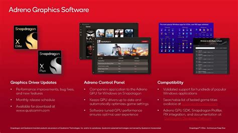 adreno 508 good for gaming